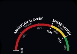 Black History is just history….